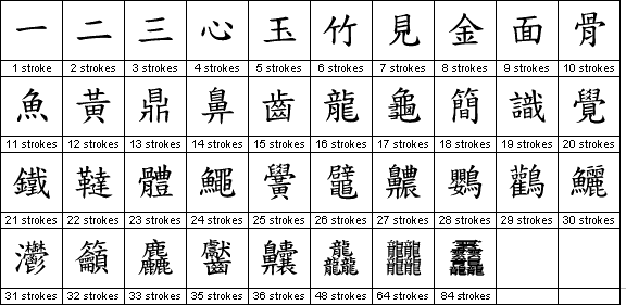 cantonese language alphabet