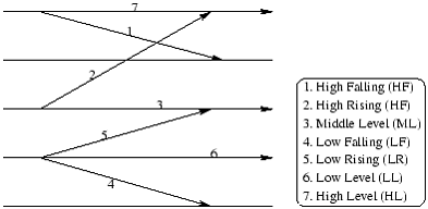 \begin{figure}\centering\includegraphics{tones.eps}
\end{figure}