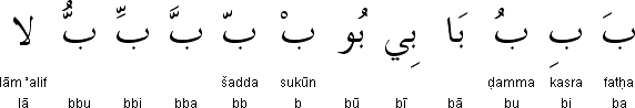 Arabic vowel diacritics and other symbols